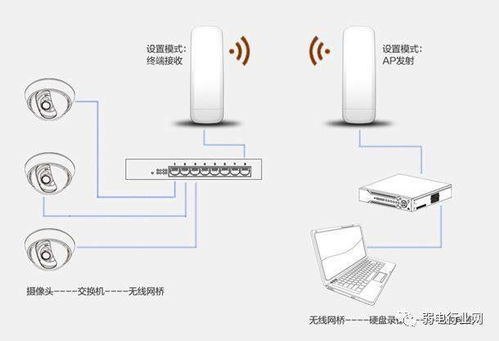 工地无线智能监控如何实现 让老板再也不担心工地出事故的智能监控传感器方案