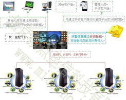 智能机房微环境热量综合监控方案 感知数据即管理未来
